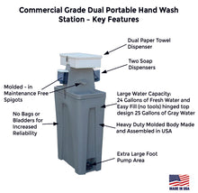 Load image into Gallery viewer, Portable Hand Washing Station – Dual Sink - Self Contained Outdoor Sink with Foot Pump Made in USA
